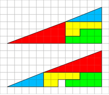 The Paradox of the Missing Square Puzzle: Why does a square appear for no reason?