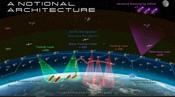 Starlink satellite "Tholian web" - Pentagon's Earth enslavement project? 5