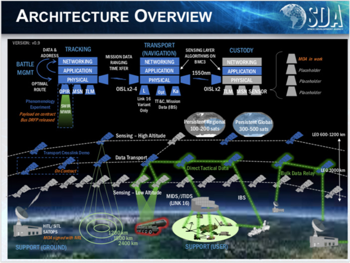 Starlink satellite "Tholian web" - Pentagon's Earth enslavement project? 4