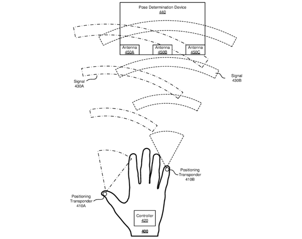 Facebook patented hand tracking system 3