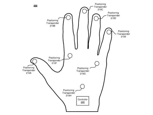 Facebook patented hand tracking system 4