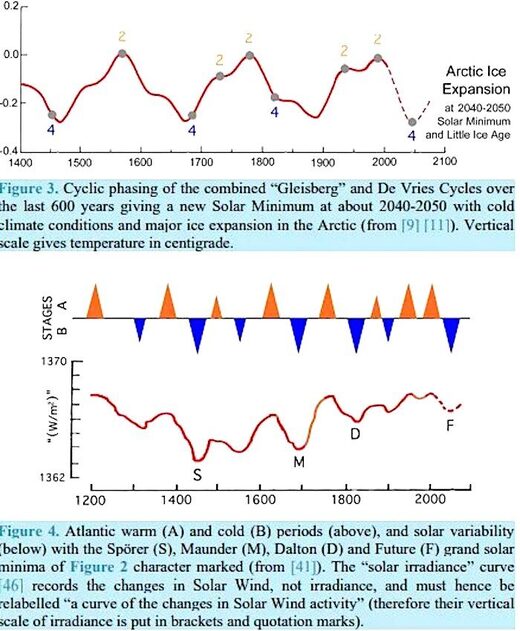 Great solar minimum and the onset of the Little Ice Age 2