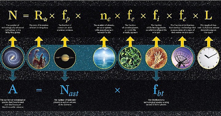 Drake's equation began to give positive results.  Photo: NASA exoplanet research program.