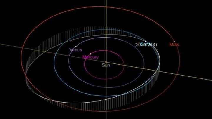 Ominous record: on Friday the 13th an asteroid passed below the ISS 3