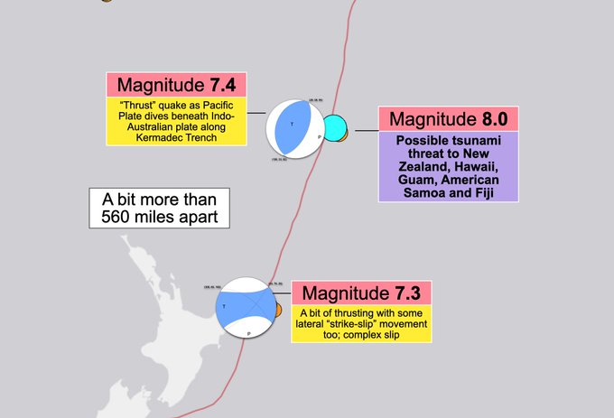 A pole shift is coming: Abnormal seismic activity at a fault near New Zealand. Earthquake 8.2 off the Kermadec Islands 2