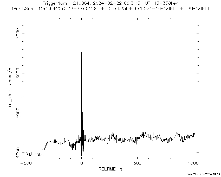 Die Sonne erlebte riesige Eruptionen, während Astrologen vom Großen Stellium im Jahr 2024 sprechen, das nur alle 83 Jahre auftritt!  4